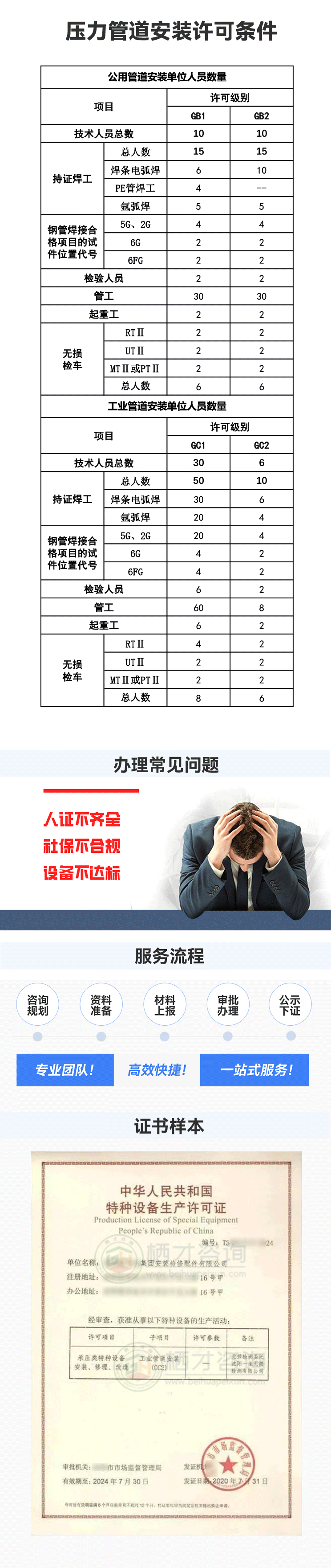 压力管道安装详情