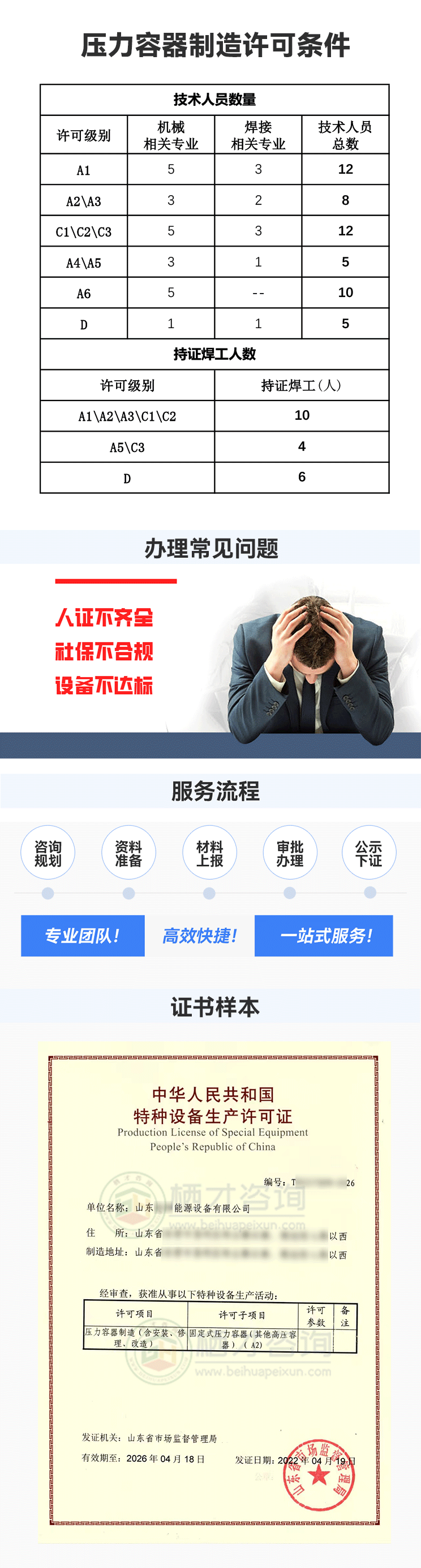 压力容器制造详情