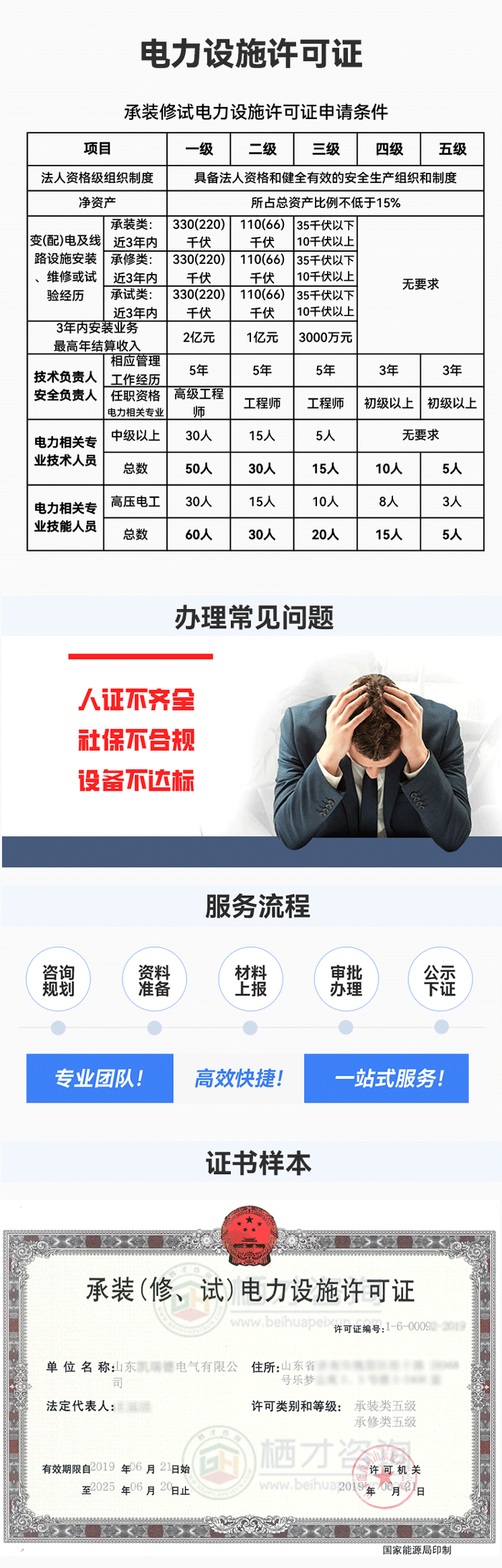 02电力承装修试